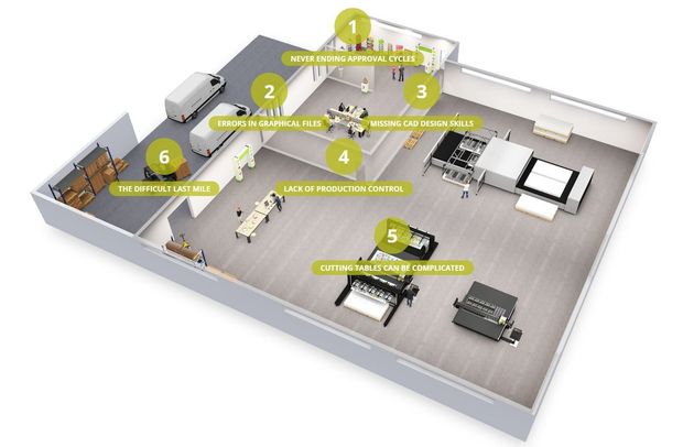 Supprimer les gaspillages grâce à Esko