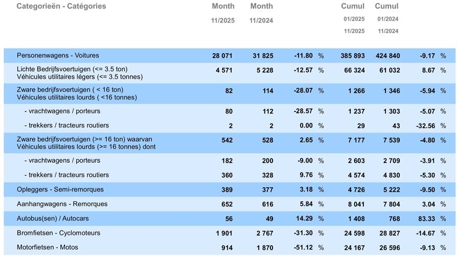 BMW et Ford restent en tête, le marché continue de ralentir